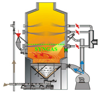 Staged Fluidised Bed Gasifier