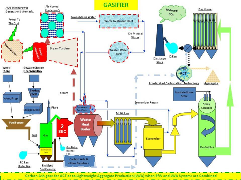 Power Generation Schematic