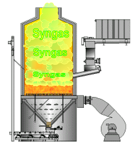 Fluidised Bed Gasifier